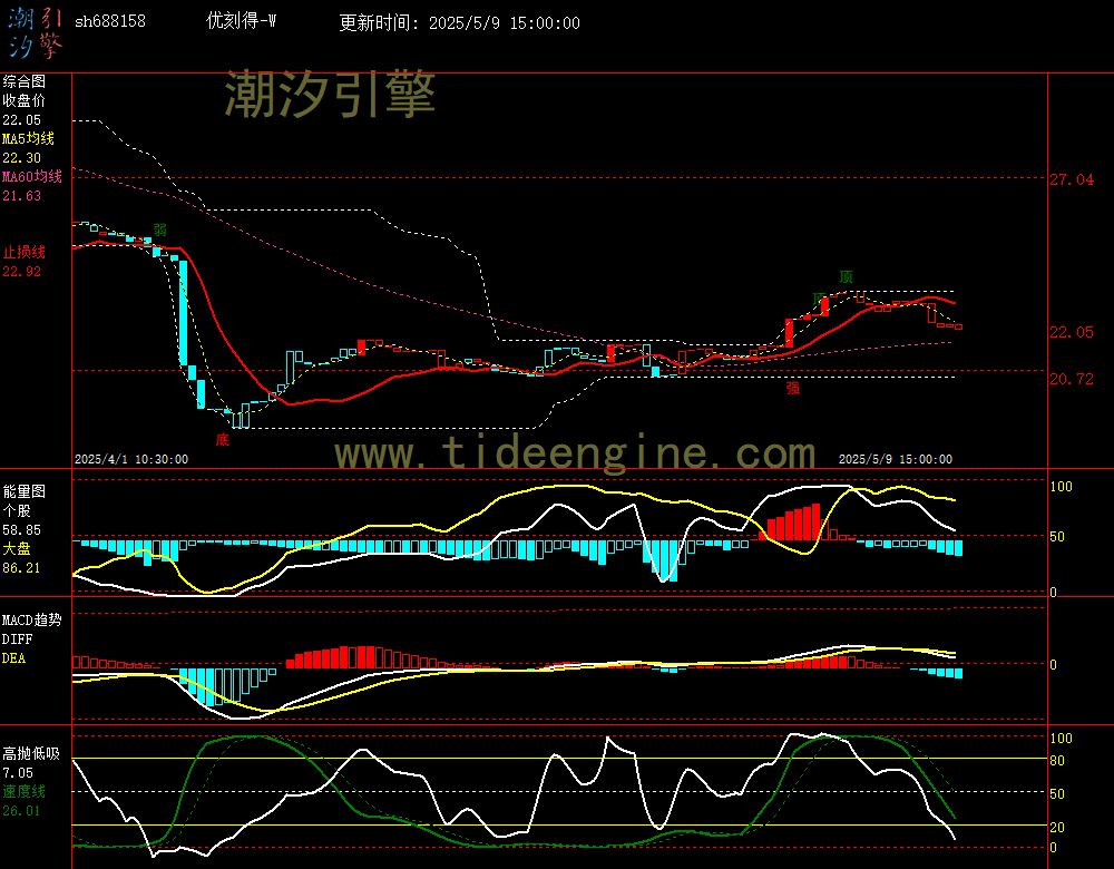 sh688158_60M.jpg