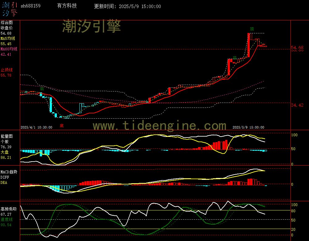 sh688159_60M.jpg