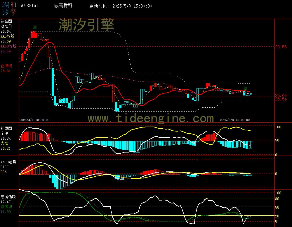 sh688161_60M.jpg