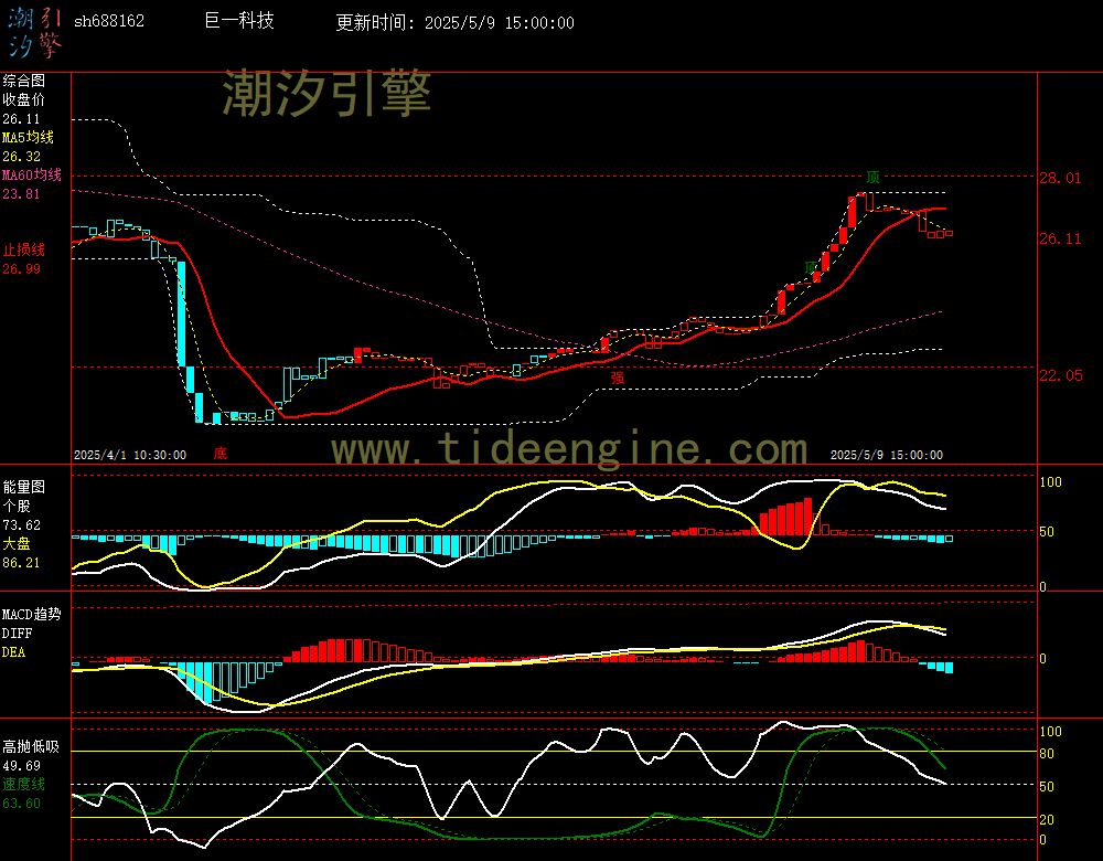 sh688162_60M.jpg