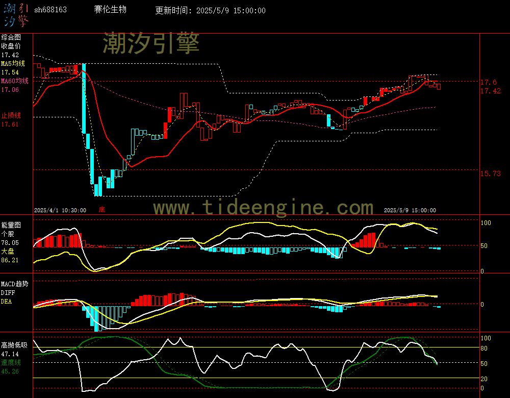 sh688163_60M.jpg