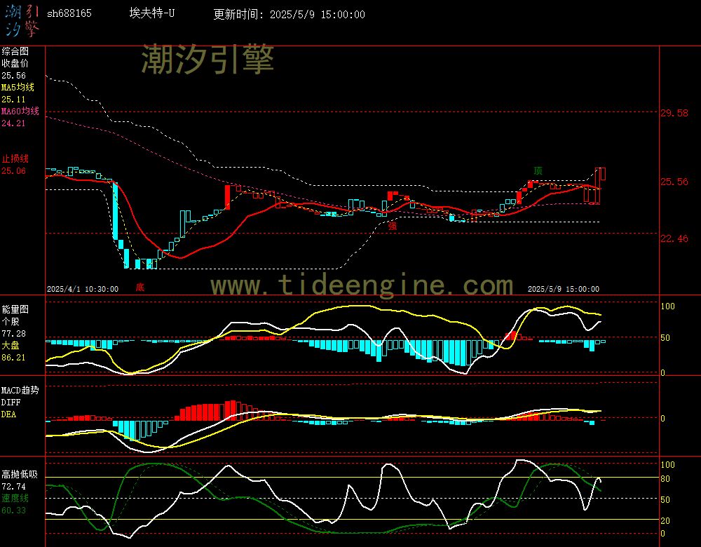 sh688165_60M.jpg