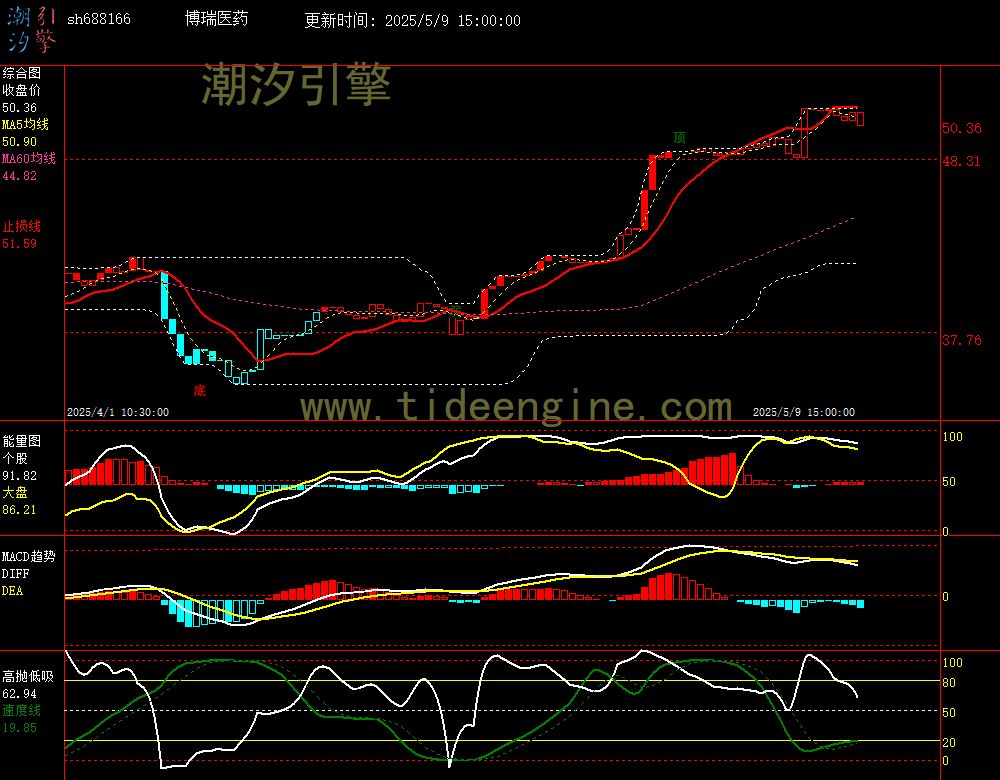 sh688166_60M.jpg