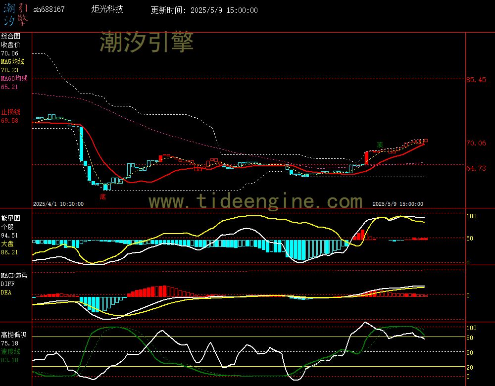 sh688167_60M.jpg