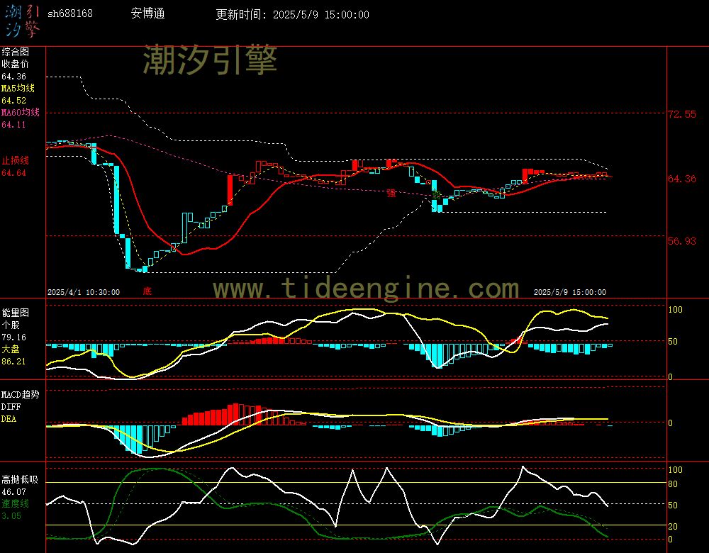 sh688168_60M.jpg