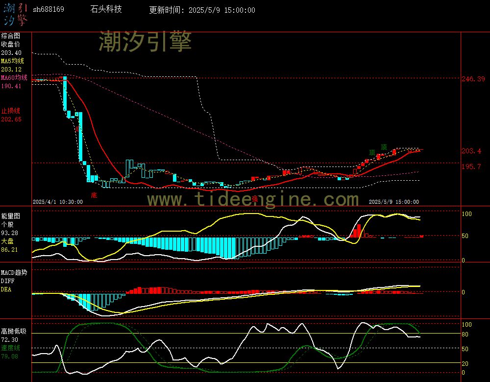 sh688169_60M.jpg