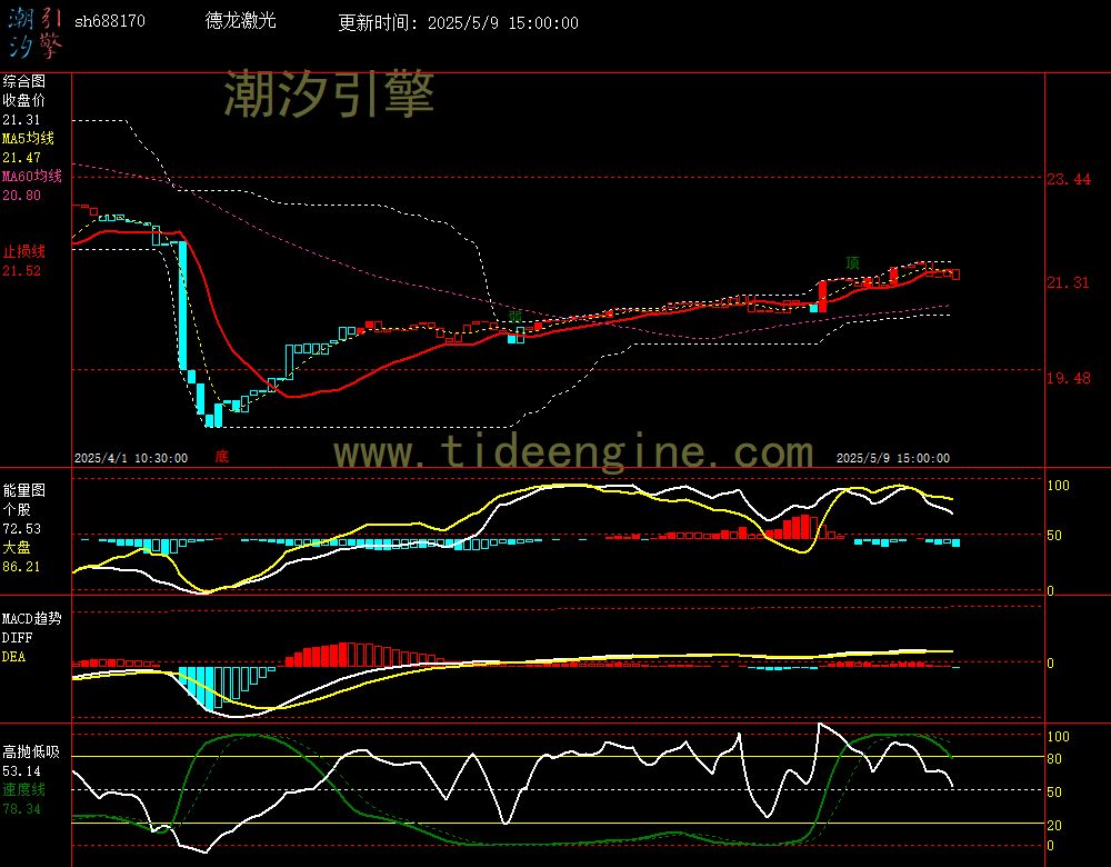 sh688170_60M.jpg