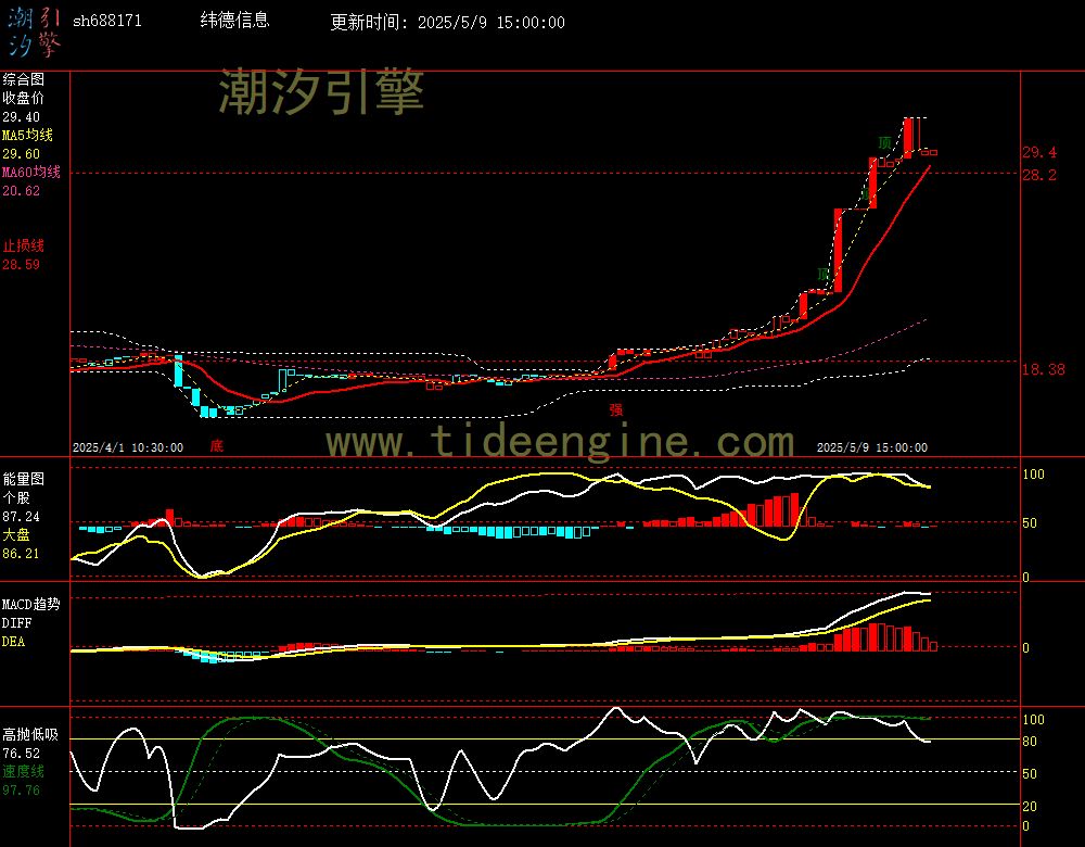 sh688171_60M.jpg