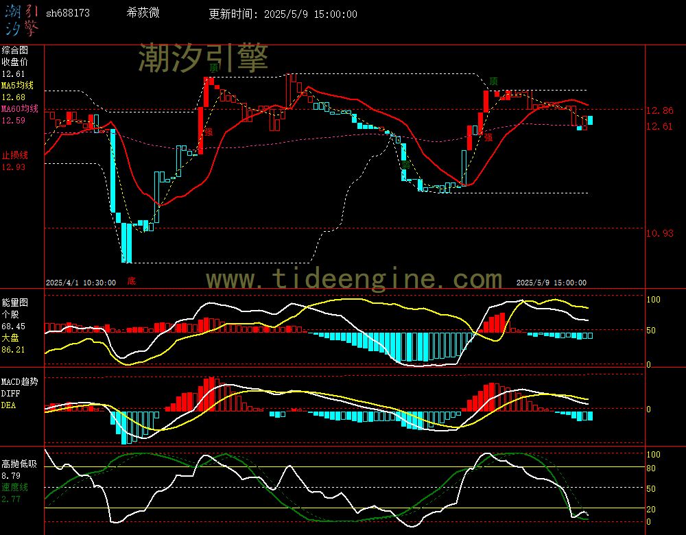 sh688173_60M.jpg