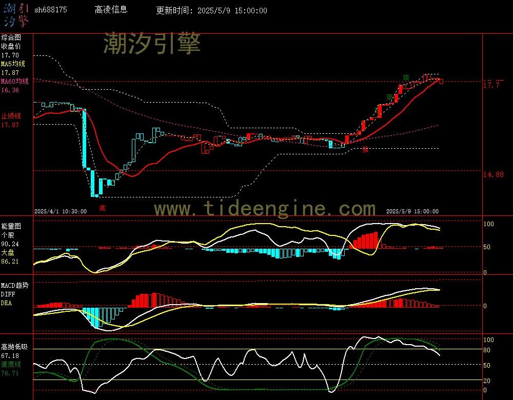 sh688175_60M.jpg