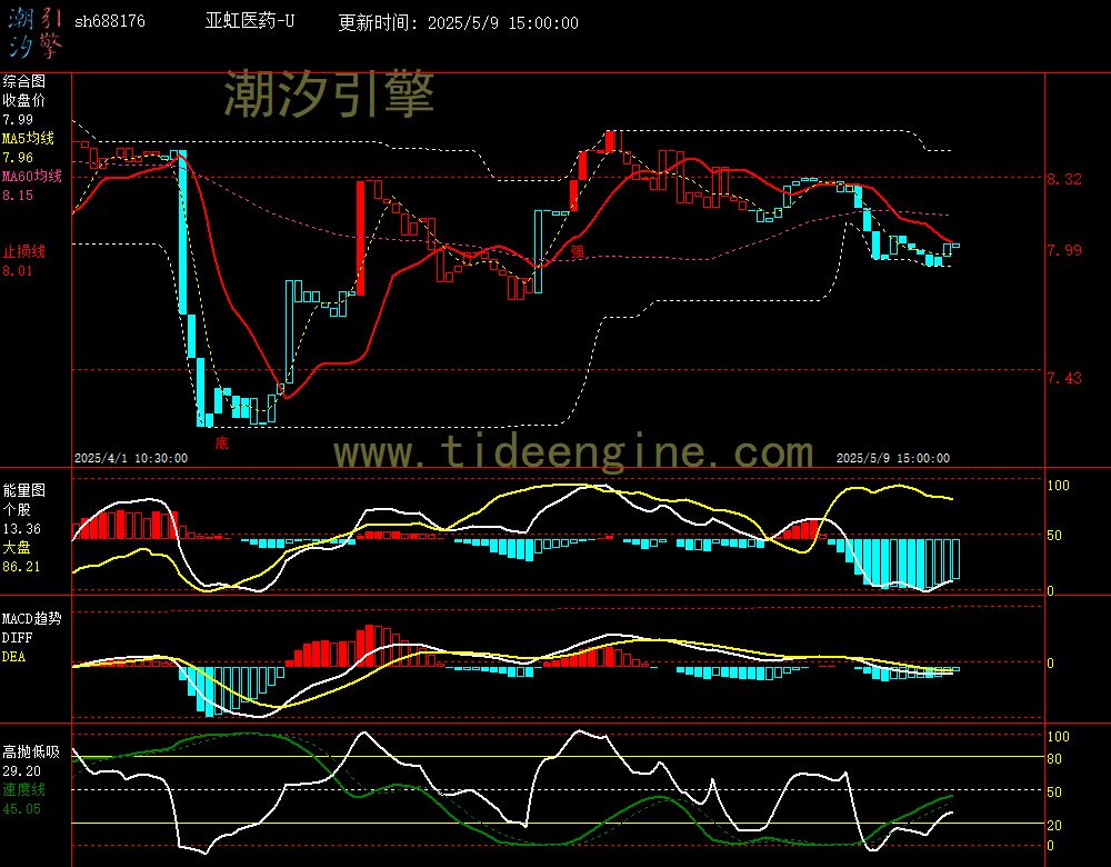 sh688176_60M.jpg