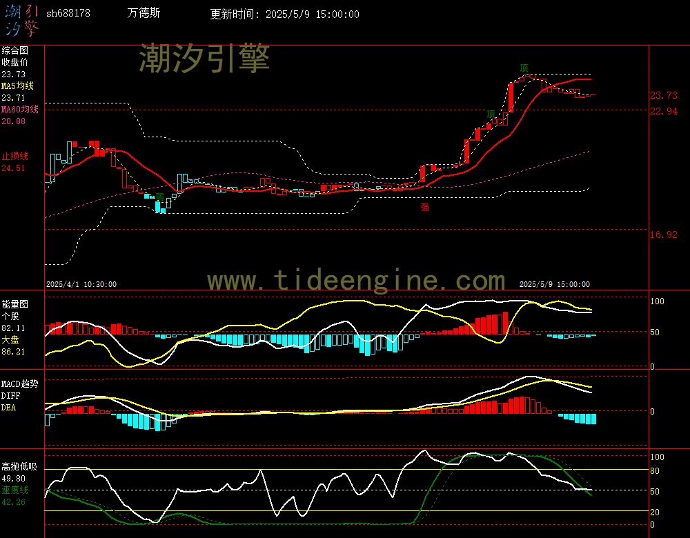 sh688178_60M.jpg