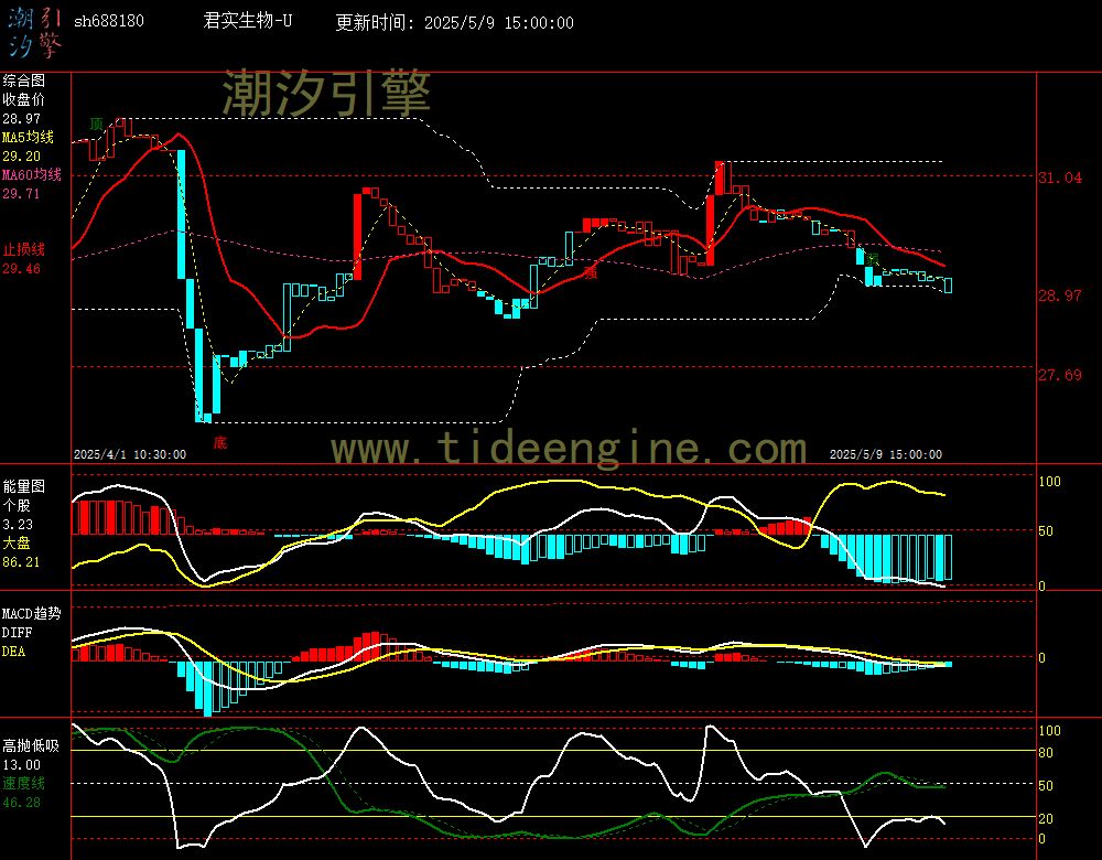 sh688180_60M.jpg