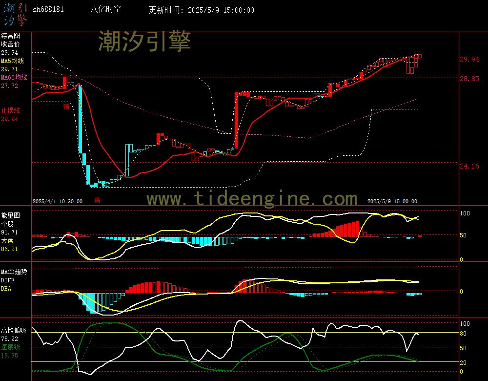 sh688181_60M.jpg
