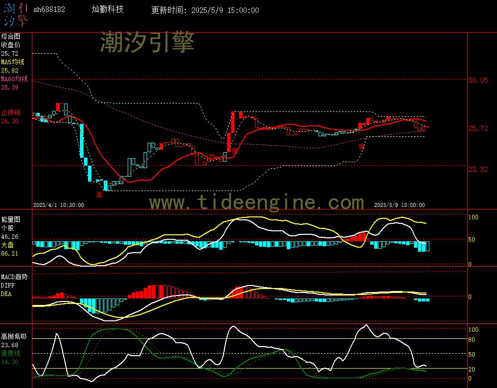 sh688182_60M.jpg
