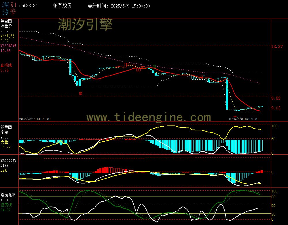 sh688184_60M.jpg