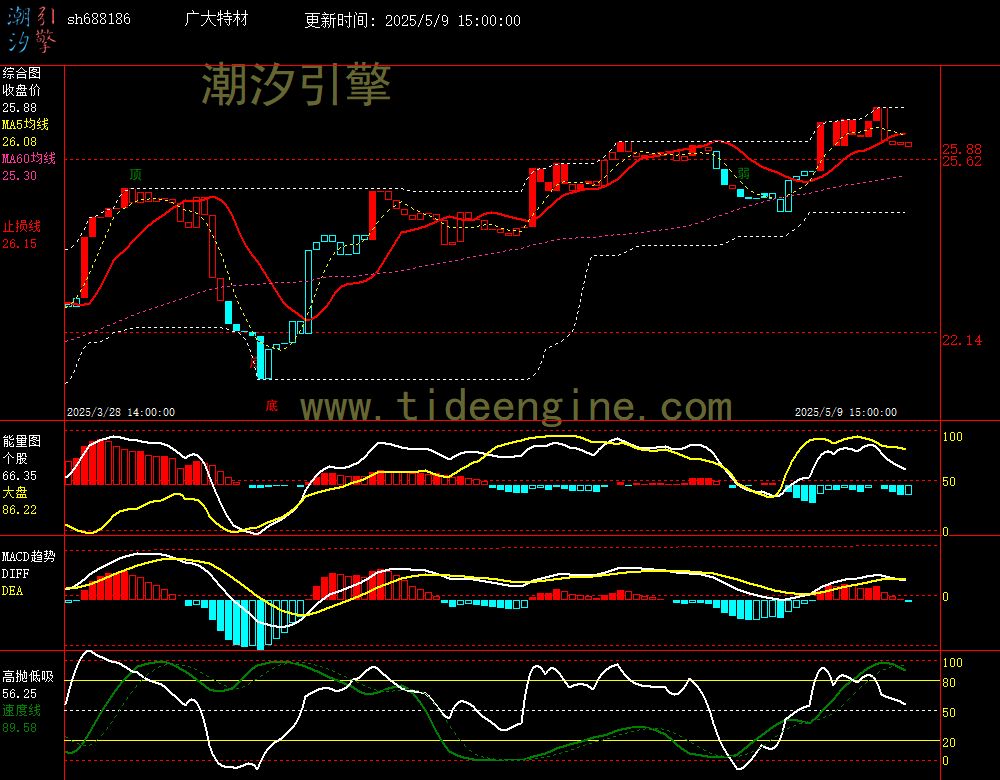 sh688186_60M.jpg