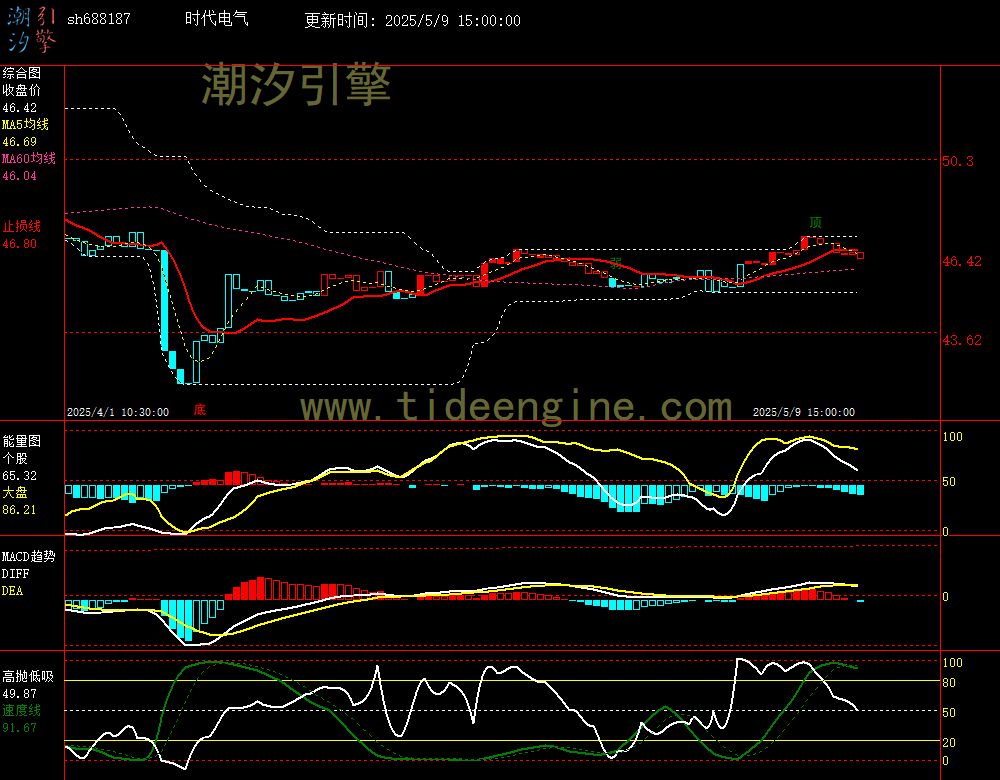sh688187_60M.jpg