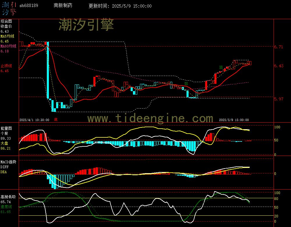 sh688189_60M.jpg