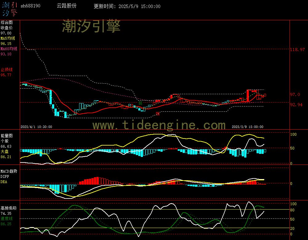 sh688190_60M.jpg