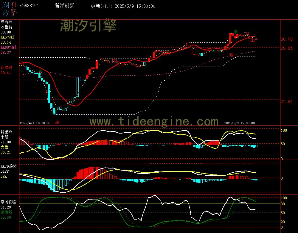 sh688191_60M.jpg