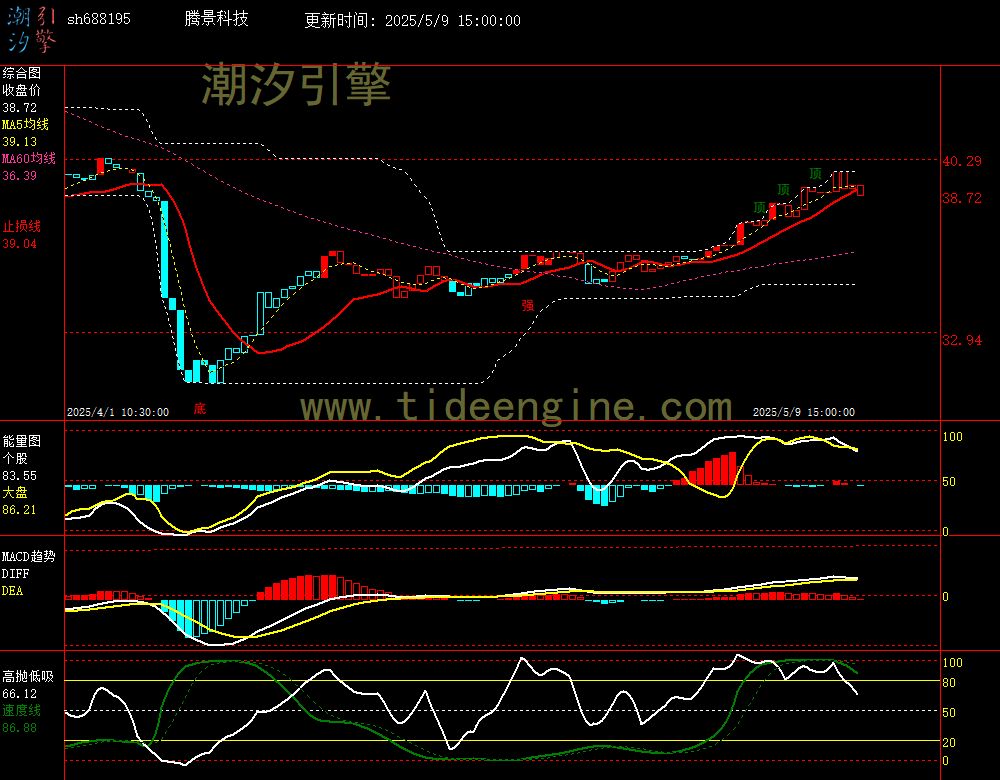 sh688195_60M.jpg
