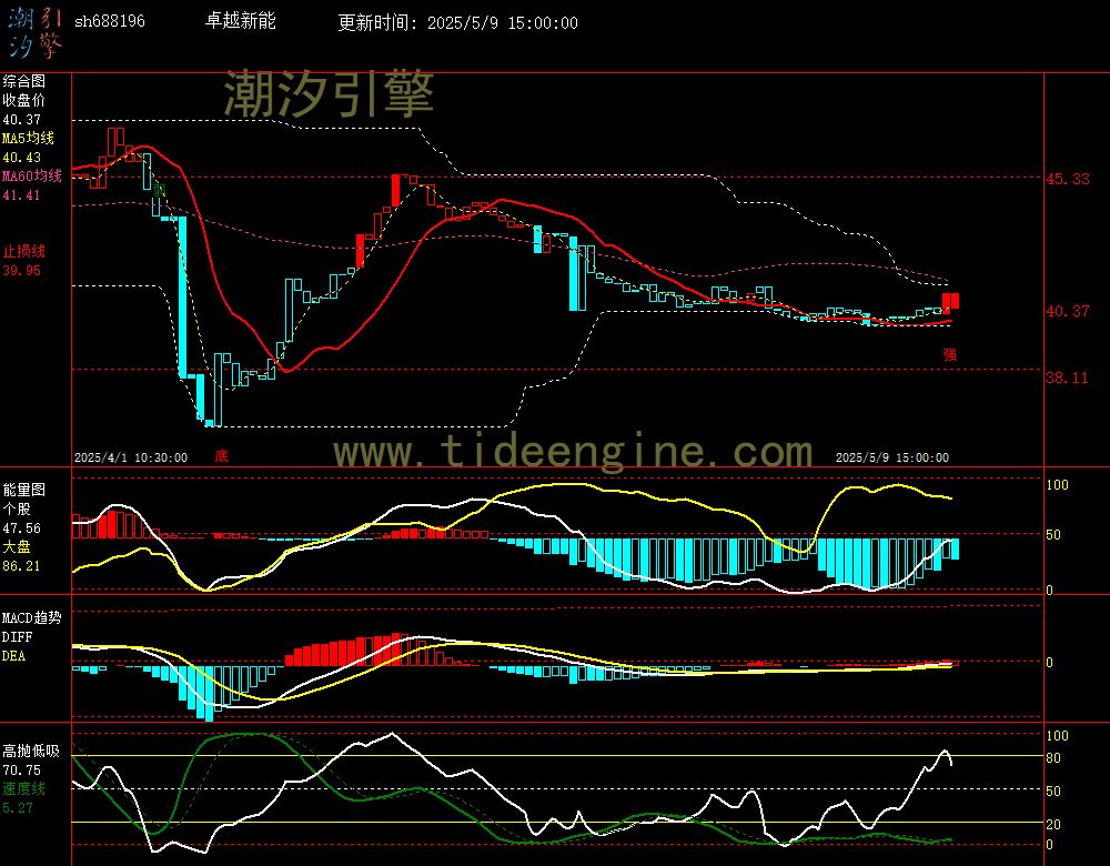 sh688196_60M.jpg