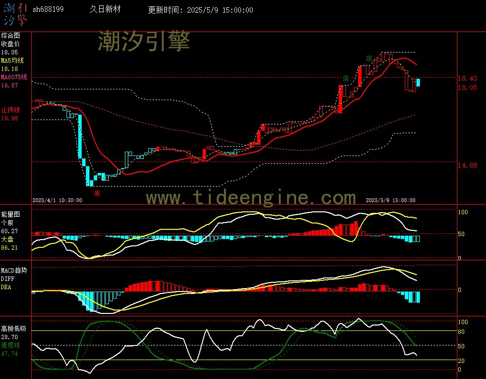 sh688199_60M.jpg