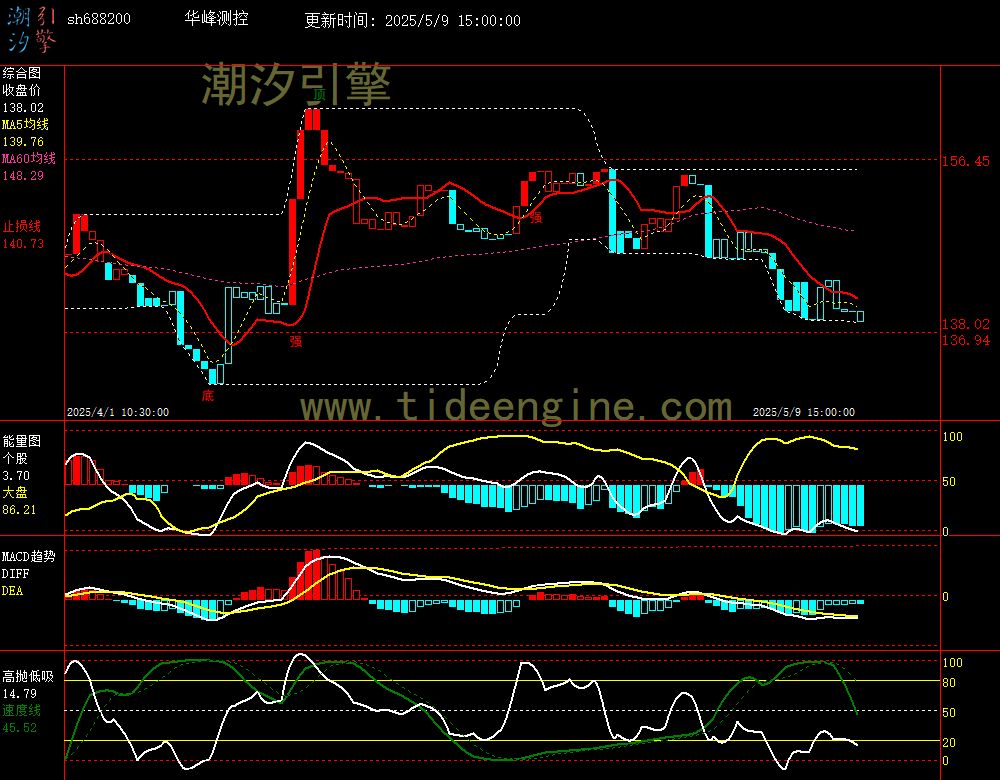 sh688200_60M.jpg