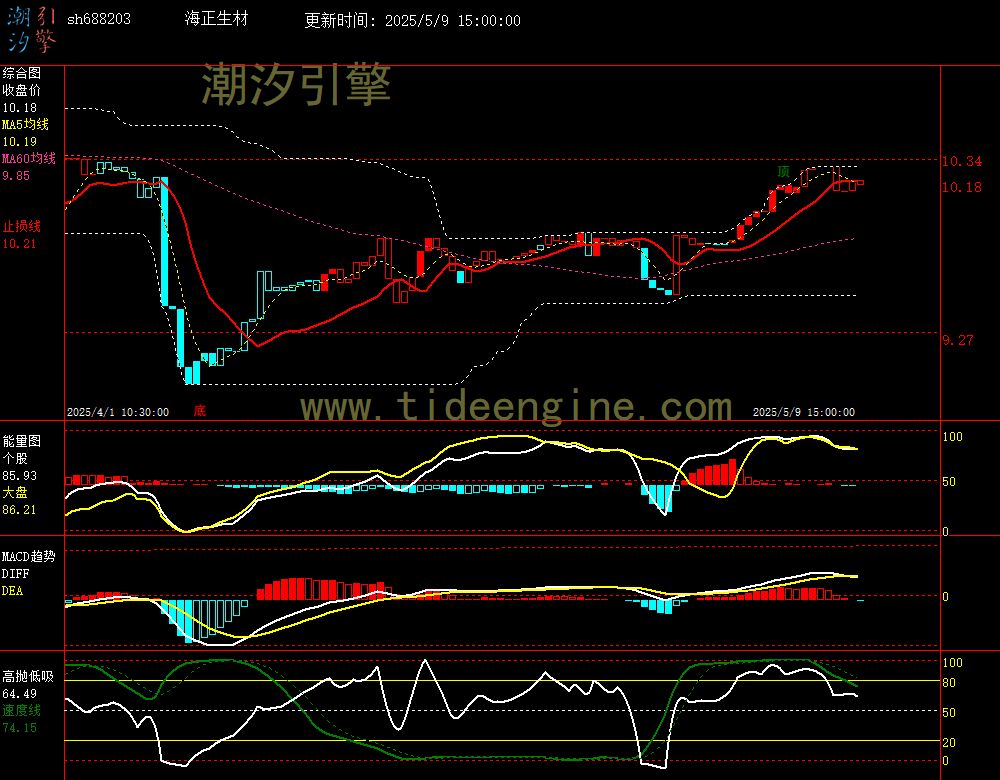 sh688203_60M.jpg