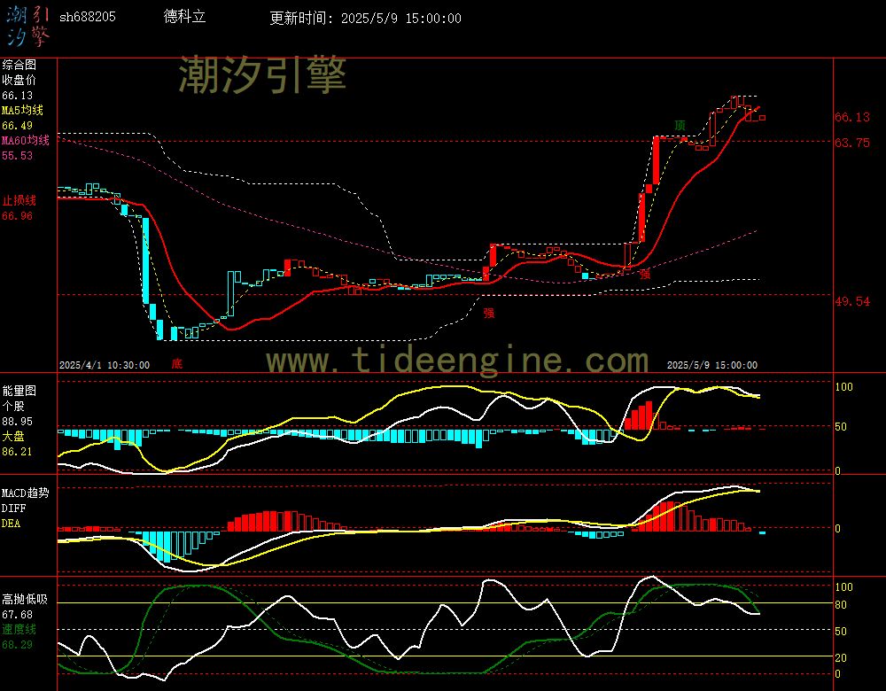 sh688205_60M.jpg
