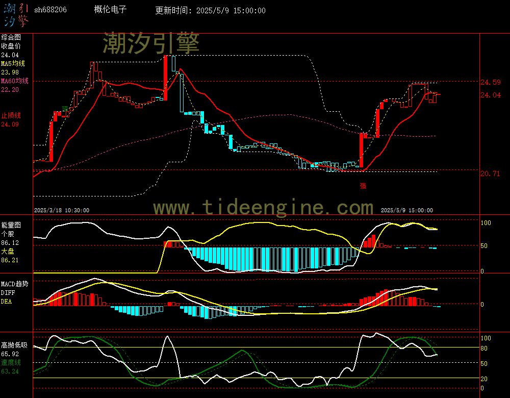 sh688206_60M.jpg