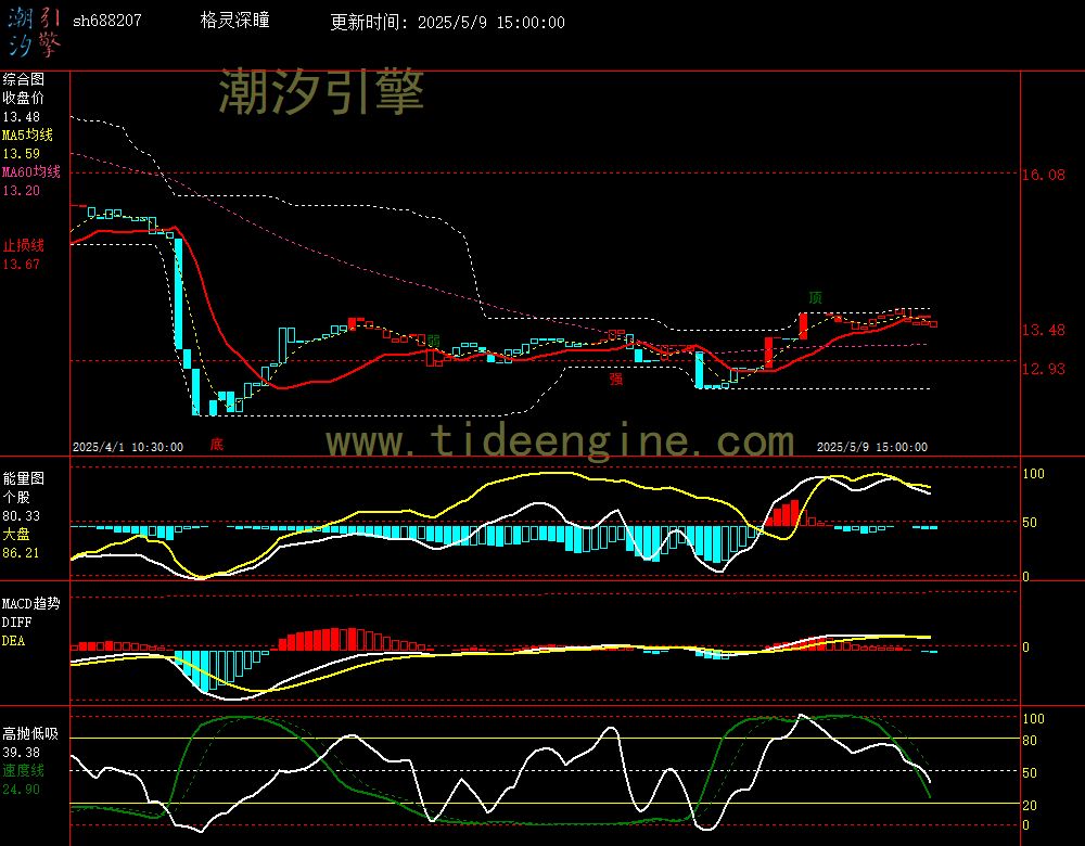 sh688207_60M.jpg