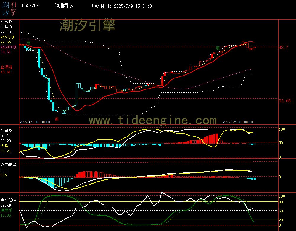 sh688208_60M.jpg
