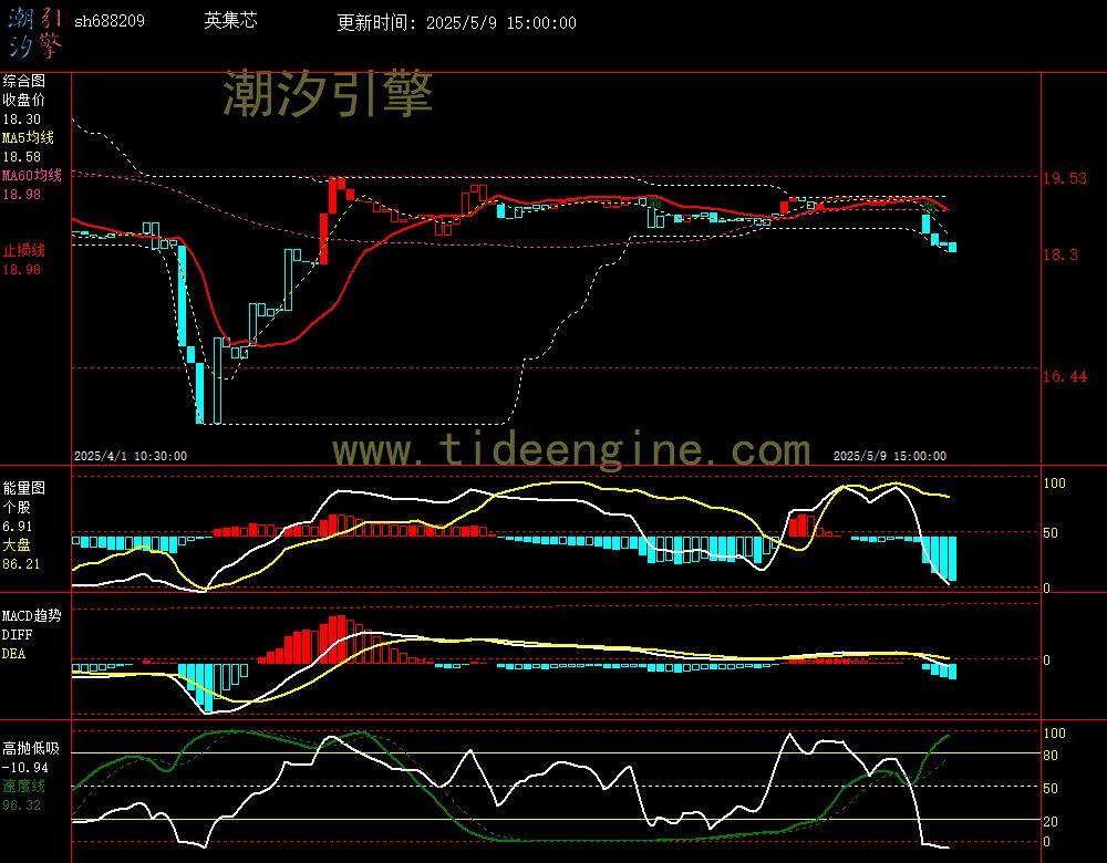 sh688209_60M.jpg