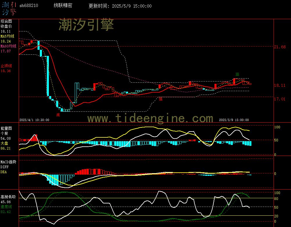 sh688210_60M.jpg