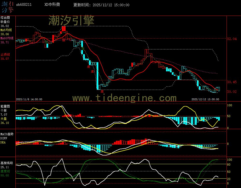 sh688211_60M.jpg sh688211_60M.jpg