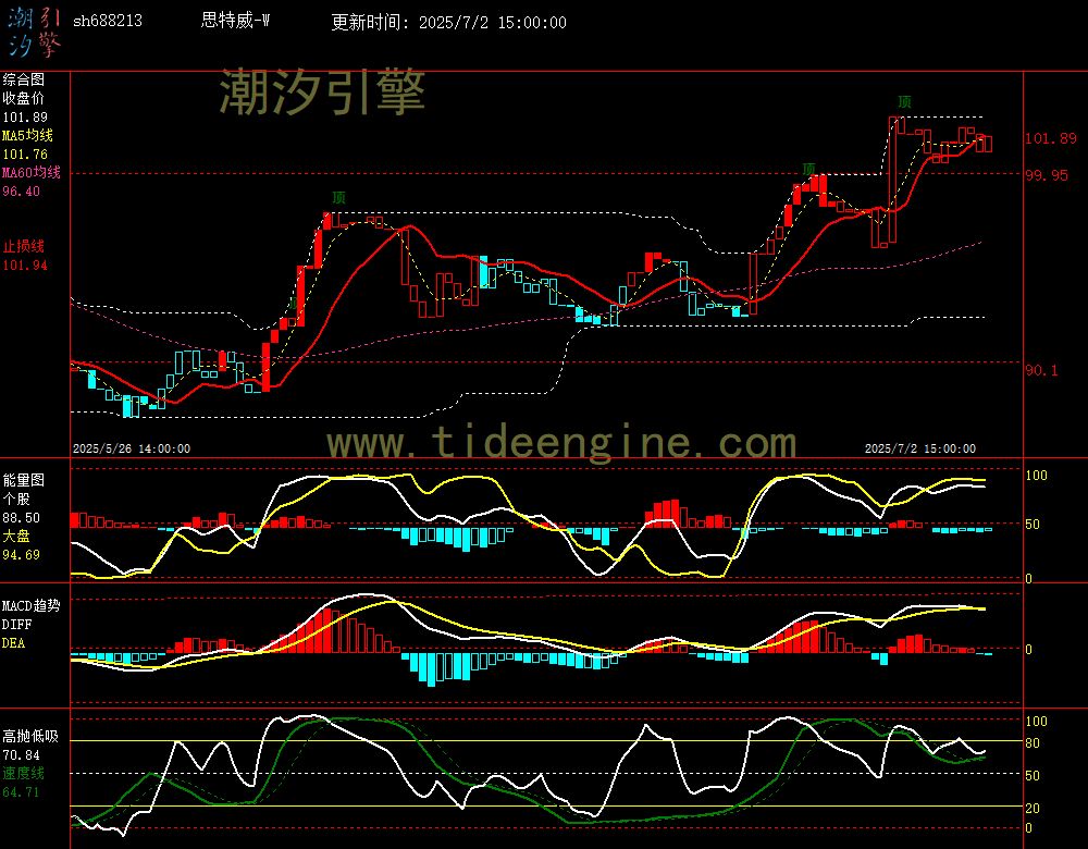sh688213_60M.jpg
