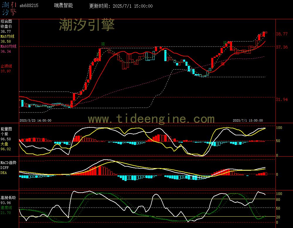 sh688215_60M.jpg