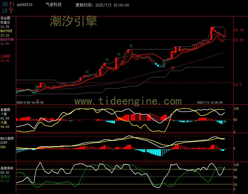 sh688216_60M.jpg