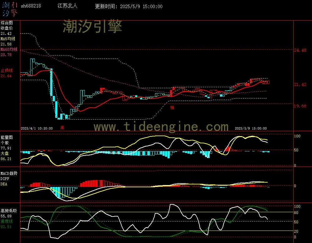 sh688218_60M.jpg