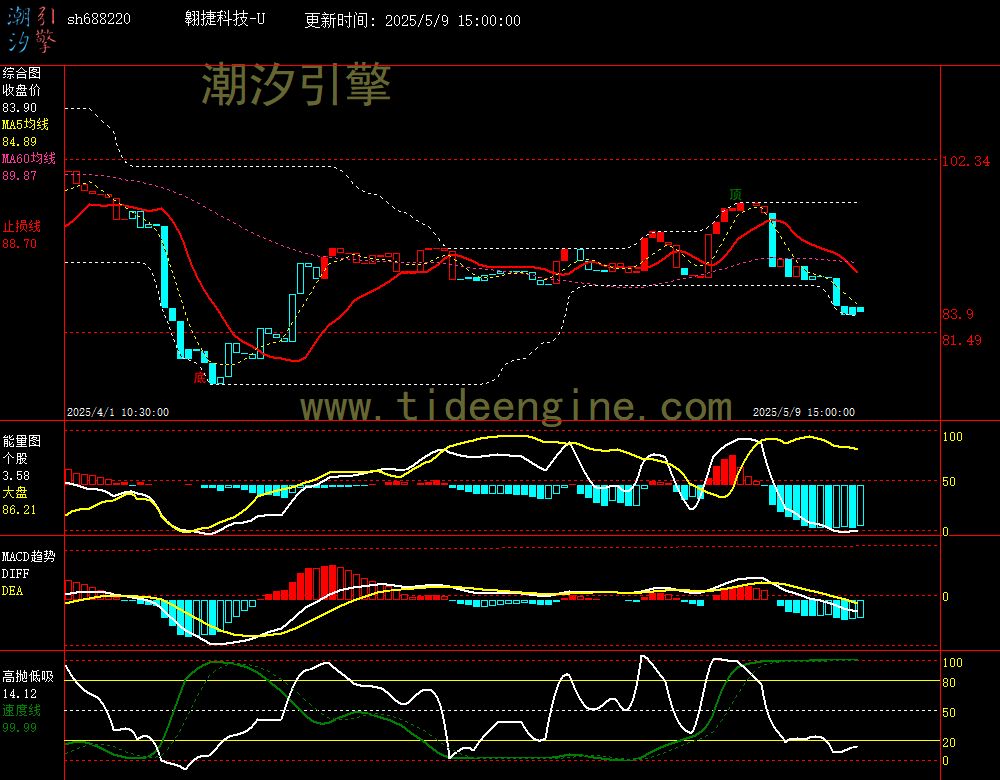 sh688220_60M.jpg