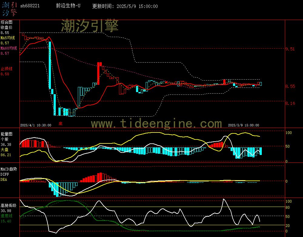 sh688221_60M.jpg