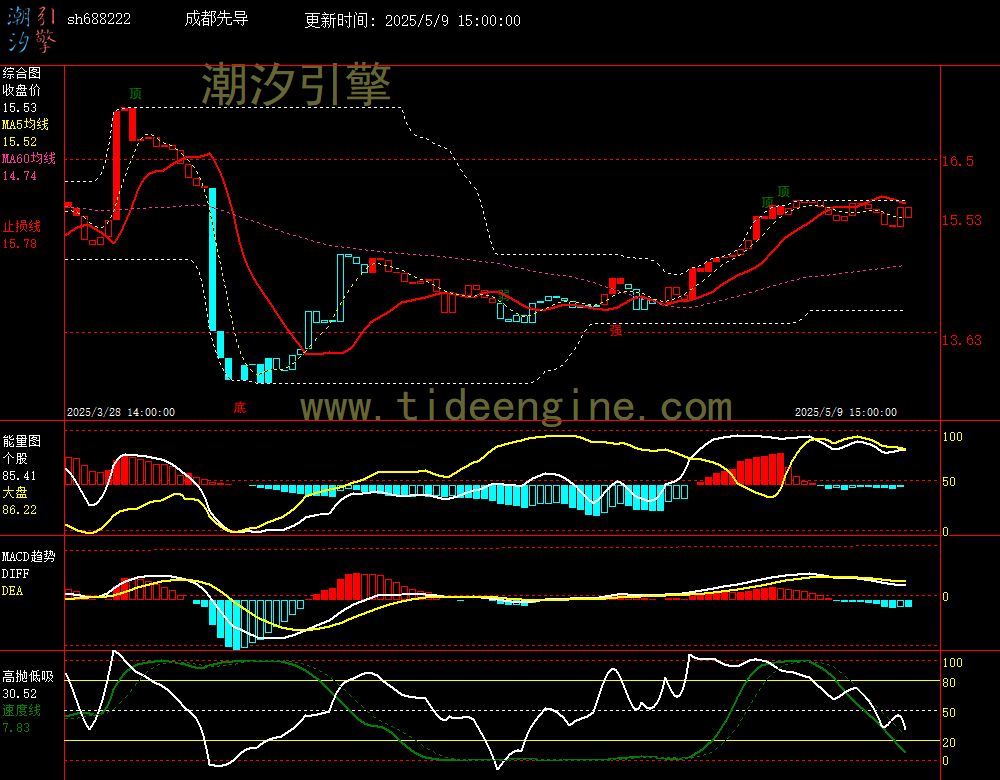 sh688222_60M.jpg