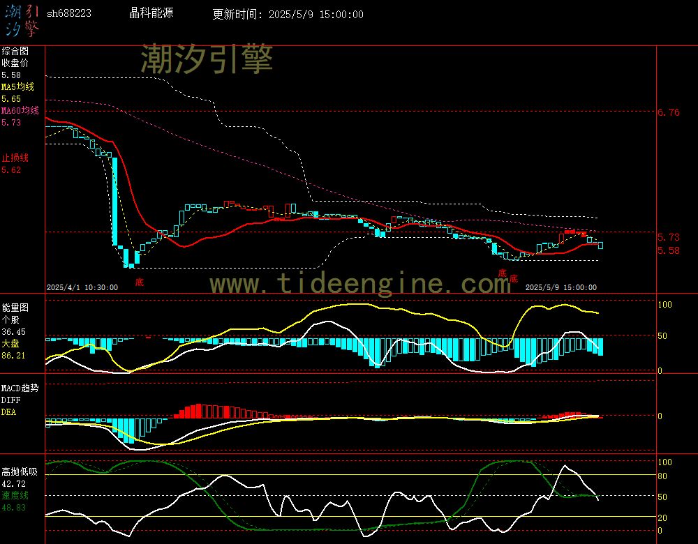 sh688223_60M.jpg