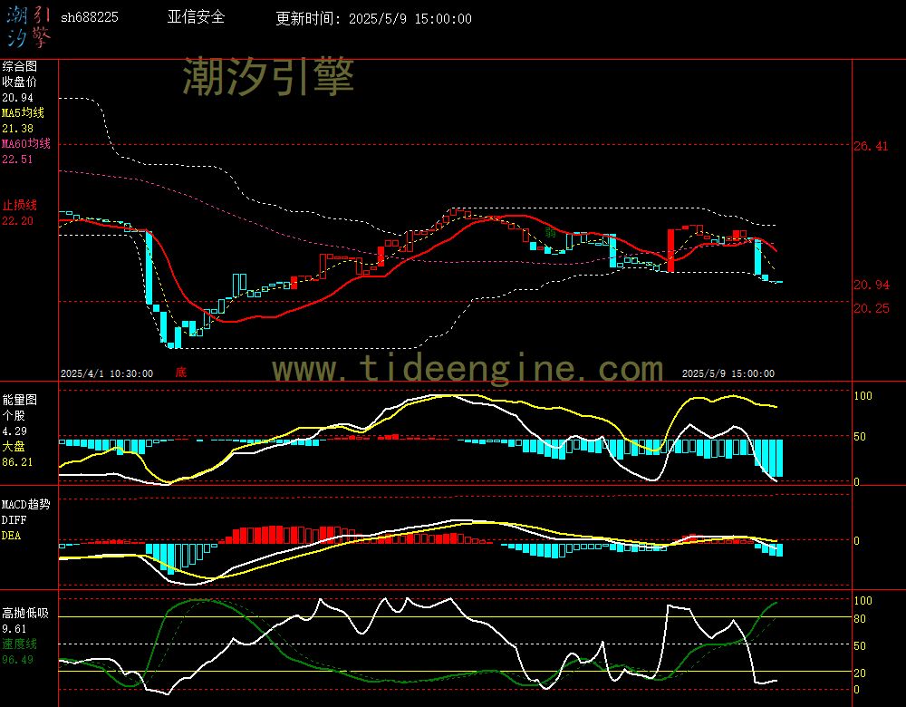 sh688225_60M.jpg