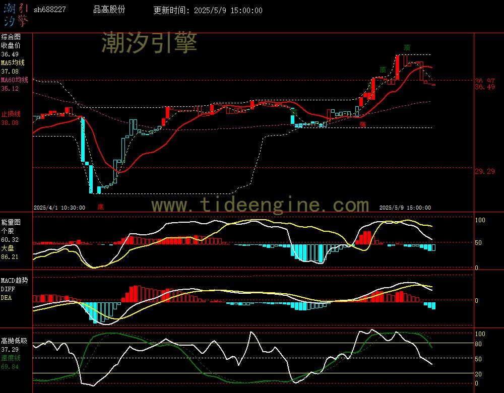 sh688227_60M.jpg