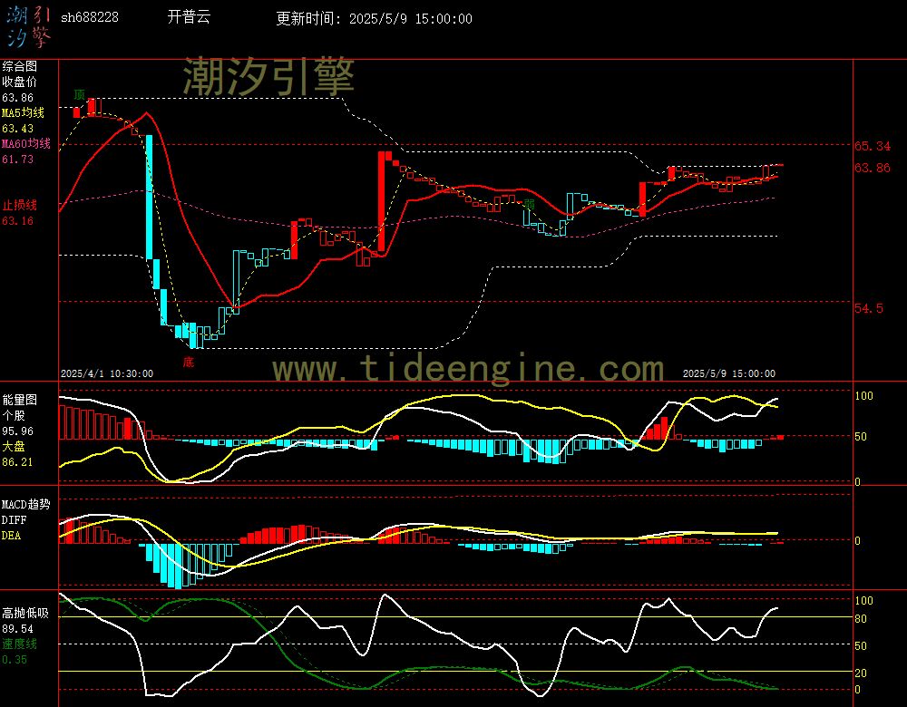 sh688228_60M.jpg