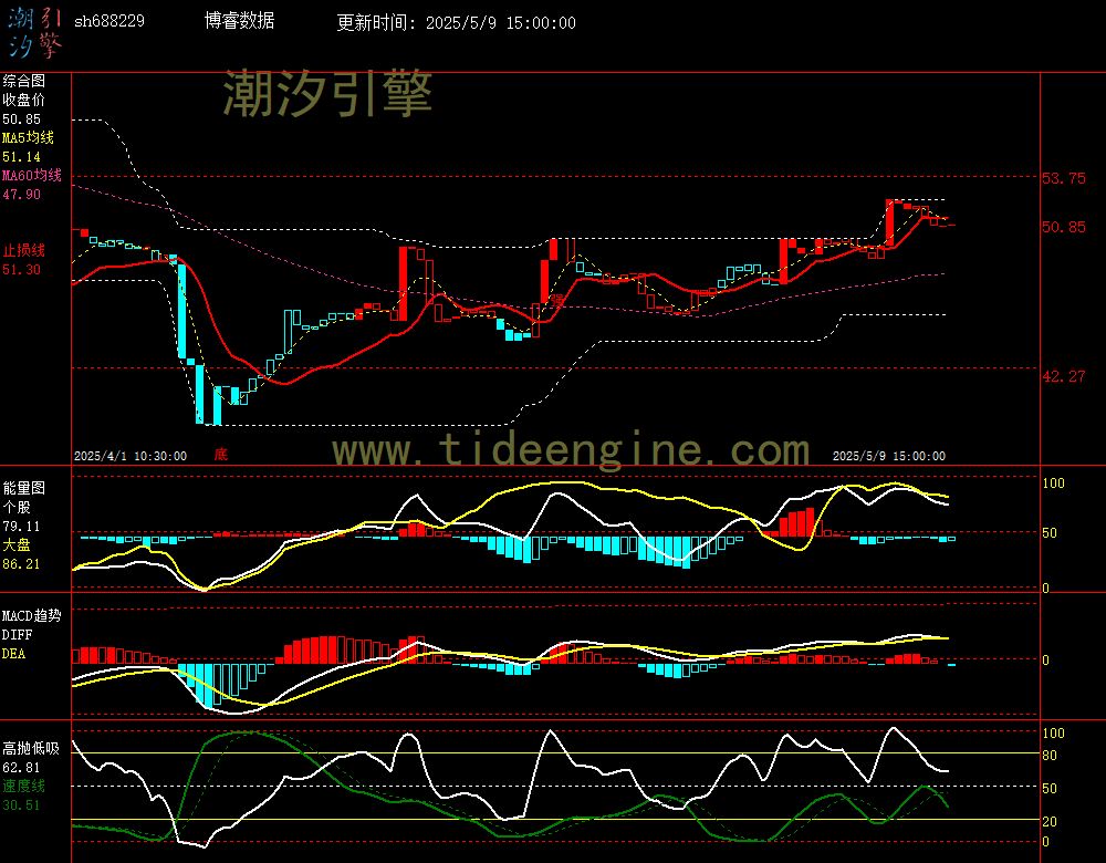 sh688229_60M.jpg