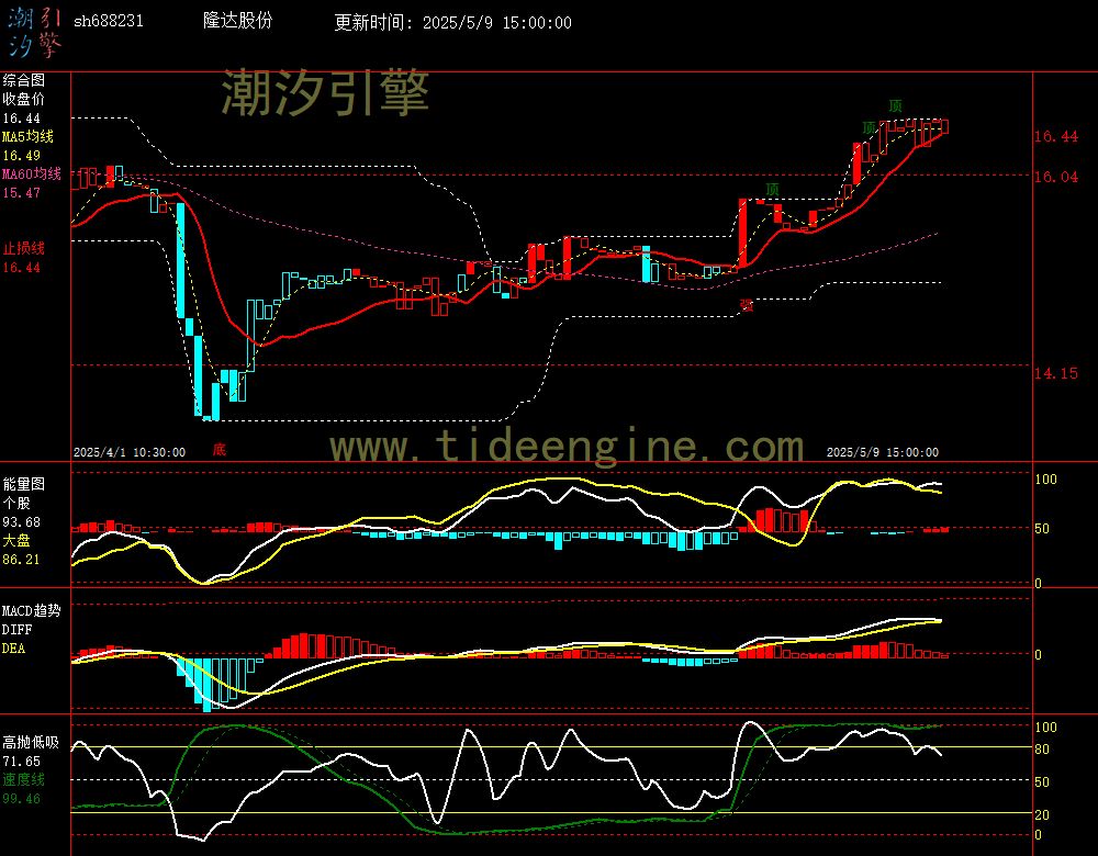 sh688231_60M.jpg